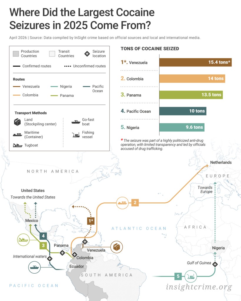 Um mapa que mostra as rotas e métodos das cinco maiores apreensões de cocaína em 2025. 